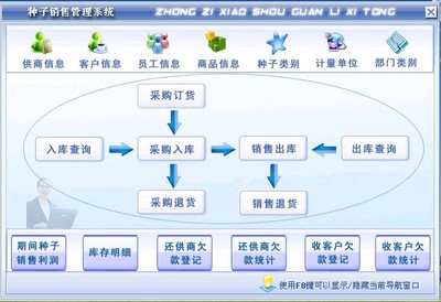 种子销售管理软件定制开发服务 助力农资企业数字化转型