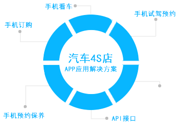 广州企业APP解决方案 高效开发，助力数字化转型