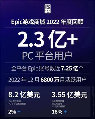 Unity总裁辞职，游戏引擎领域将迎来新变革？