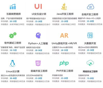 直通名企丨平均薪资10000+，应届生薪资是别人两倍以上的游戏软件开发与销售